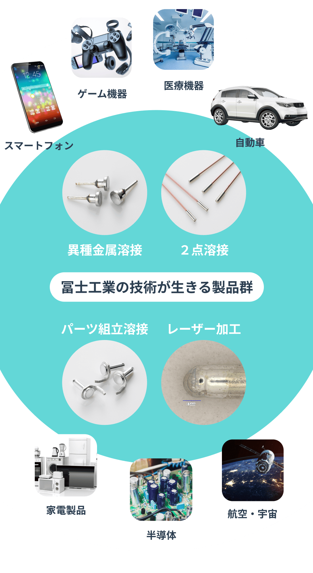 冨士工業の製品